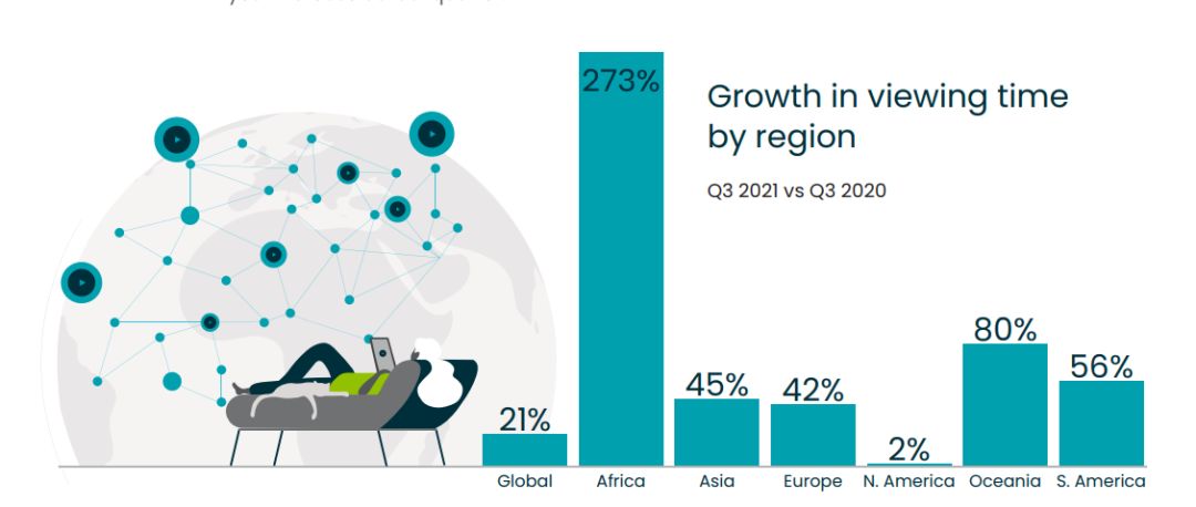 非洲流媒体市场情况到底如何？-2.jpg