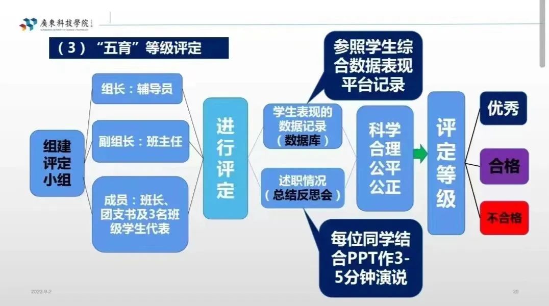 知不足,而奋进 | 财经学院五育并举总结反思会即将召开啦w11.jpg