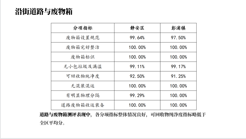 彭浦镇召开生活垃圾分类工作推进会议w4.jpg